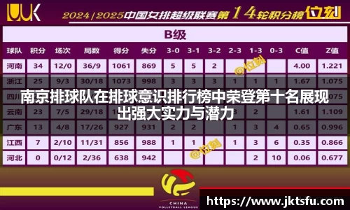 南京排球队在排球意识排行榜中荣登第十名展现出强大实力与潜力